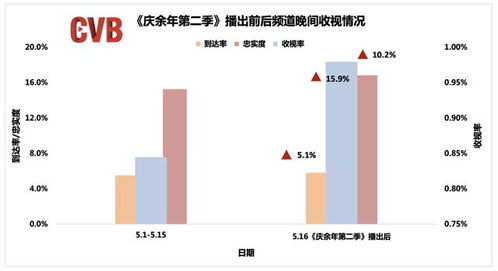 廣電總局 5月全國電視大屏收視顯著提升，廣播電視節目制作經營步入新階段